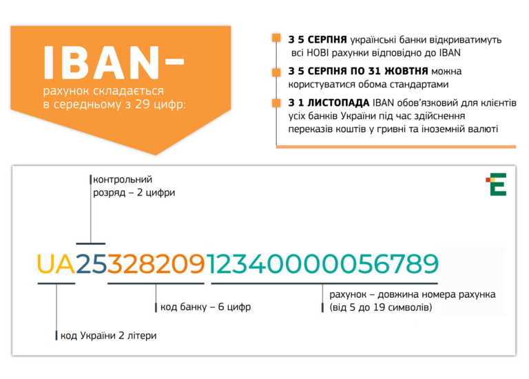 IBAN. Шагаем в ногу с мировыми стандартами.